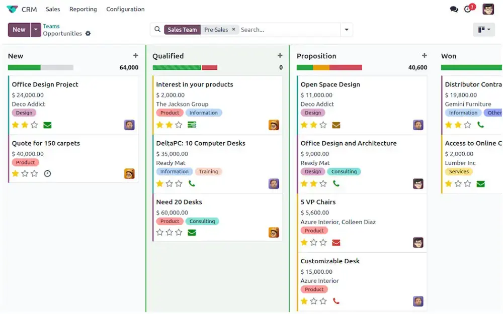 CRM (Customer Relationship Management) System